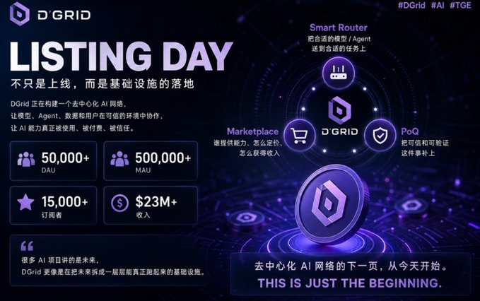 A promotional graphic for DGrid's "LISTING DAY" with the tagline "THIS IS JUST THE BEGINNING," highlighting stats like 50,000+ DAU, 500,000+ MAU, 15,000+ subscribers, and $23M+ revenue, with features like Smart Router, Marketplace, and PoQ.