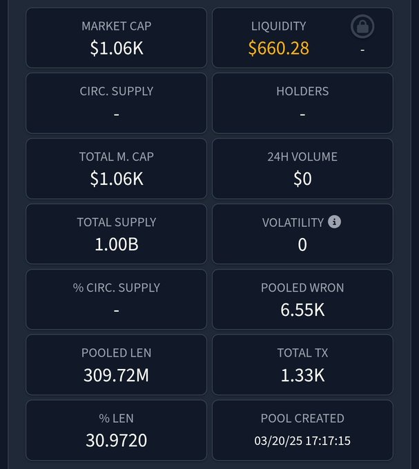 A cryptocurrency statistics dashboard displaying metrics such as Market Cap ($1.06K), Liquidity ($660.28), Total Supply (1.00B), Pooled WRON (6.55K), and Pooled LEN (309.72M).