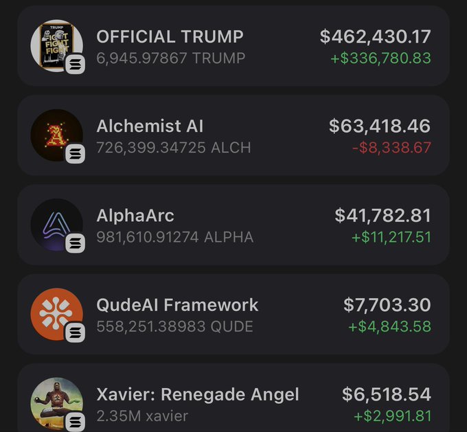 The image presents a table of five cryptocurrency trading platforms, each with its own price fluctuations over time. There are multiple instances of the term "Trump Coin" displayed within the context of these price fluctuations, creating a sense of confusion or intrigue around the crypto market. The overall atmosphere suggests that it is a post about investing in cryptocurrency and analyzing trends in order to make informed decisions on buying and selling coins.