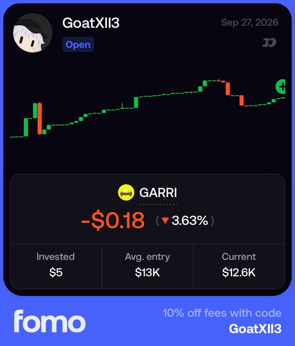 Screenshot of a trading app called Fomo showing user GoatXII3 with a GARRI position showing -$0.18 (3.63% down), invested $5 with an avg entry of $13K and current value $12.6K, with promo code 'GoatXII3' for 10% off fees.