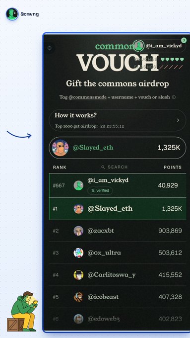 The image shows a VOUCH interface for the Commonsmade airdrop, displaying a leaderboard where users rank based on points received from vouches, with @Slayed_eth leading at 1.325K points, followed by @zacxbt (903,869), @ox_ultra (503,612), @Carlitoswa_y (415,552), @icobeast (407,328), and @edoweb3 (402,823). The system explains that tagging @commonsmade along with another username or doing a "vouch" helps users climb the rankings before the airdop distribution in 2 days, 23 hours, and 55 minutes.