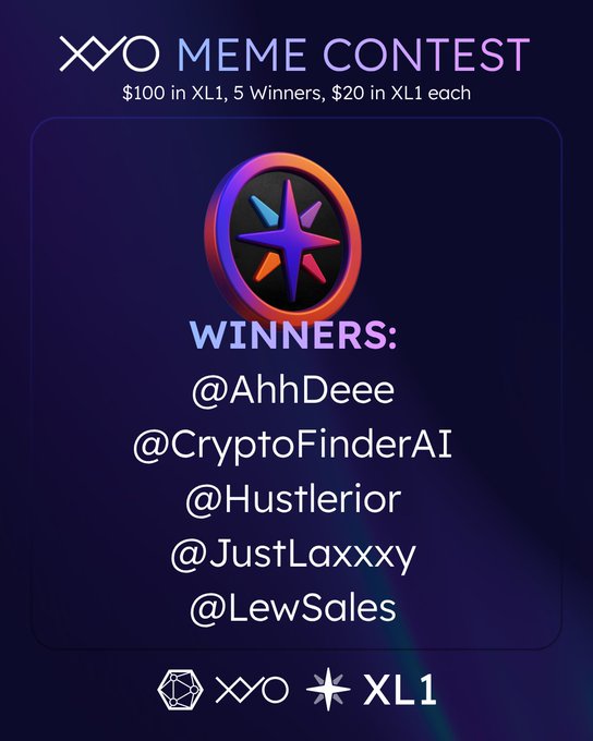 An X (formerly Twitter)-style announcement image for an "X/O MEME CONTEST" with a $100 prize pool in XL1 tokens ($20 each to 5 winners), featuring a stylized 3D X logo and listing the winning handles: @AhhDeee, @CryptoFinderAI, @Hustlerior, @JustLaxxxy, and @LewSales, matching the post's call for winners to DM.