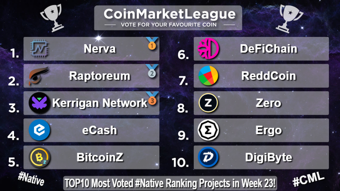 The image features a poster with a list of cryptocurrency projects, including Bitcoin, Ripple, and ERC-20. The poster also includes logos for CoinMarketplace and Nera. The text at the bottom of the poster reads "Top 10 Most Voted #Native Ranking Projects in Week 23".
