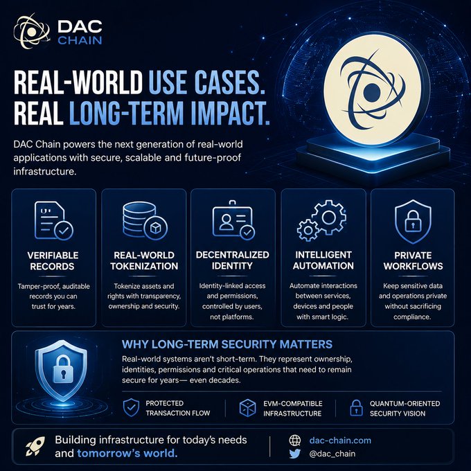An infographic for DAC Chain titled 'Real-World Use Cases. Real Long-Term Impact,' detailing features like Verifiable Records, Real-World Tokenization, and Private Workflows.