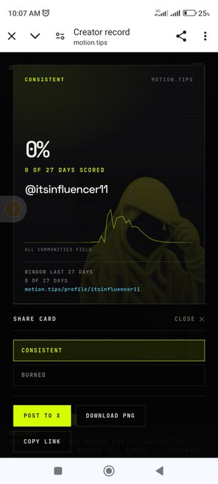 A mobile screenshot of a 'Creator record' page on motion.tips showing a 0% consistency score for user @itsinfluencer11, with options to share a 'Consistent' card.