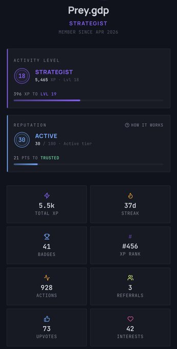 CCTools is being used as a dashboard for Canton Network infrastructure with a rating of 5.5 out of 5 stars. This means that it has received positive reviews from many users who have tried out its features and found them useful, indicating the software's reliability and effectiveness in managing the infrastructure. The post also mentions that there are now users earning XP through daily activity and streaks.
