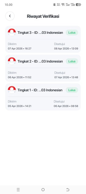 A screenshot of an "Riwayat Verifikasi" (Verification History) page in Indonesian, showing three KYC verification levels (Tingkat 1, Tingkat 2, and Tingkat 3) all marked as "Lulus" (Passed) with submitted dates in April 2026 and approved timestamps shortly after, illustrating successful progression through the KYC queue mentioned in the post about syncing your app for priority verification.
