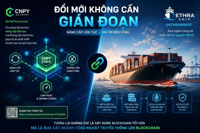 A promotional banner in Vietnamese for CNPY Network and Ethra Invest, advertising 'ĐỔI MỚI KHÔNG CẦN GIÁN ĐOẠN' (Innovation Without Interruption) and promoting continuous blockchain upgrades without hard forks.