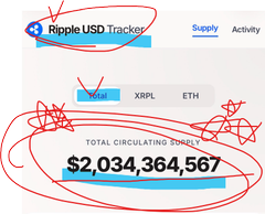 A XRP Ledger (Ripple) Tracker screenshot showing a Total Circulating Supply of $2,034,364,567 circled in red, with the XRP tab highlighted.