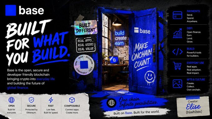A promotional graphic for Coinbase's 'Base' blockchain platform with text 'BUILT FOR WHAT YOU BUILD' and features listed including Payments, DeFi, Everyday Use, and NFTs & Culture, credited to creator 'hiwhitex'.