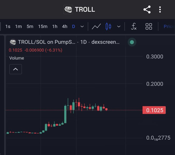 xtrll.sol on pumps.