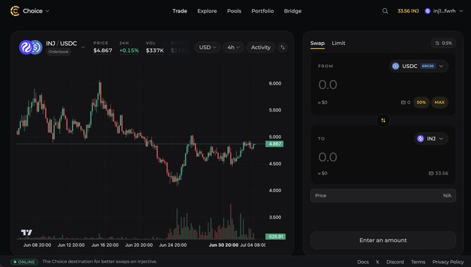 Screenshot of a cryptocurrency trading interface (Choice) showing the INJ/USDC price chart with a current price of $4.867, up +0.13%, and a swap panel on the right.