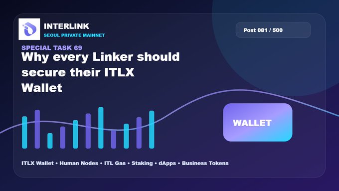 A promotional graphic for Interlink Seoul Private Mainnet, titled 'Special Task 69: Why every Linker should secure their ITLX Wallet,' featuring bar chart visualizations and topics including ITLX Wallet, Human Nodes, ITL Gas, Staking, dApps, and Business Tokens.