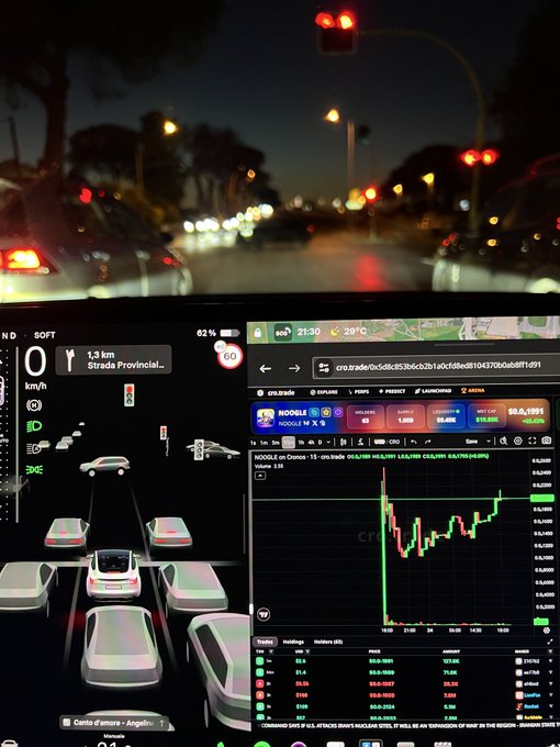 A split-screen car dashboard view showing nighttime driving conditions, a navigation display indicating 1.3 km on Strada Provinciale, and a crypto trading chart for NOOGLE on CoinEx showing a price of $0.0.1991.
