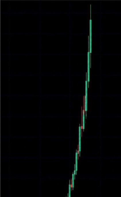 A candlestick chart on a black background displaying a sharp upward trend with green and red price bars.