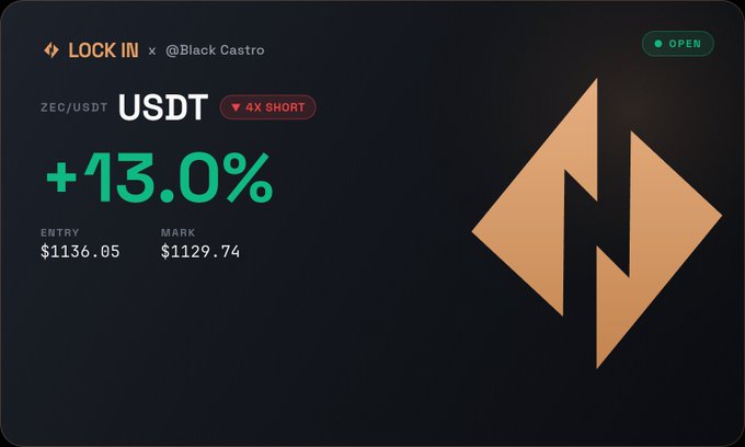 A LOCK IN trading interface showing a ZEC/USDT 4X SHORT position at +13.0% with entry at $1136.05 and mark at $1129.74 by @Black Castro.
