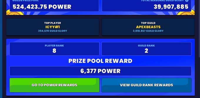 A game interface showing prize pool stats with 'TOTAL SEASONAL GUILD GLORY 39,907,885', 'TOP PLAYER ICYY#1', 'TOP GUILD APEXBEASTS', 'PLAYER RANK 8', 'GUILD RANK 2', and a 'PRIZE POOL REWARD' of '6,377 POWER'.