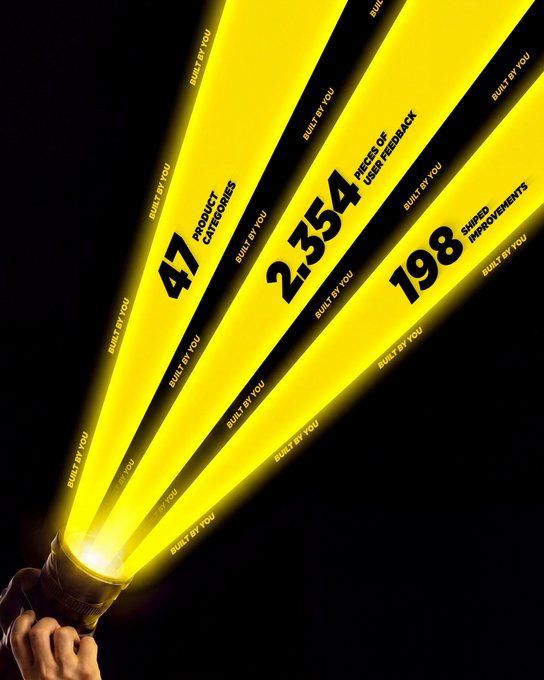 The image visually represents Binance's growth and user-centric development with shining beams showcasing "47 PRODUCT CATEGORIES," "2,354 PIECES OF USER FEEDBACK," and "198 SHIPPED IMPROVEMENTS," all emphatically stating "BUILT BY YOU."
