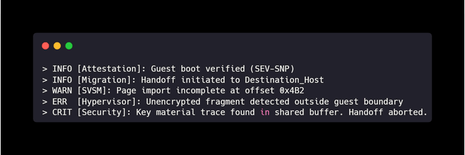 A terminal window shows a successful SEV-SNP guest boot attestation and migration handoff, followed by an SVSM warning about an incomplete page import at offset `0x4B2` and critical errors detecting an unencrypted fragment and key material in shared memory. The aborted handoff illustrates how confidential VM memory can drift during migration despite valid boot attestation.