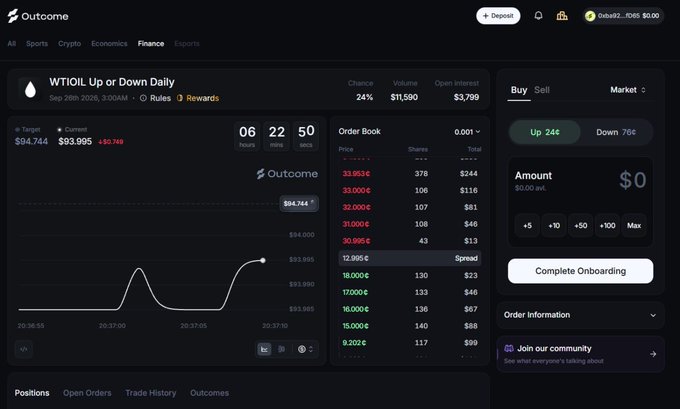 A screenshot of a prediction market interface for "WTI OIL Up or Down Daily" on Outcome, showing a target price of $94.744, current price of $93.995, and an order book with bid/ask prices.