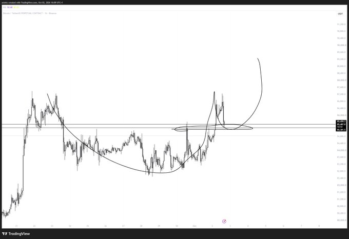 A TradingView price chart for LyteBitcoinus / TetherUS (LBT/USDT) on Binance showing a parabolic curve pattern with price levels marked around 87-88, displayed in a 1-hour candlestick view alongside the "$BTC -" caption.