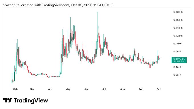 A TradingView candlestick chart for the 'erozcapital' token, showing price movements from February to October 2026, with a current price of 8.6022e-7 and a notable peak in mid-June.