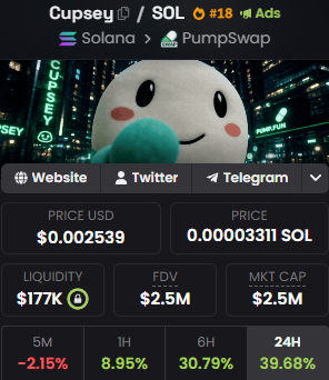 Crypto price tracker showing the Cupsey / SOL token (#18) on Solana via Pumpswap, priced at $0.002539 USD (0.00003311 SOL) with $2.5M market cap, $177K liquidity, and gains of 8.95%/30.79%/39.68% over 1H/6H/24H.