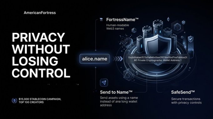 Promotional graphic for 'AmericanFortress' titled 'PRIVACY WITHOUT LOSING CONTROL', showing a FortressName (alice.name) linking to a Web3 wallet address, mentioning a '$15,000 STABLECOIN CAMPAIGN, TOP 100 CREATORS'.