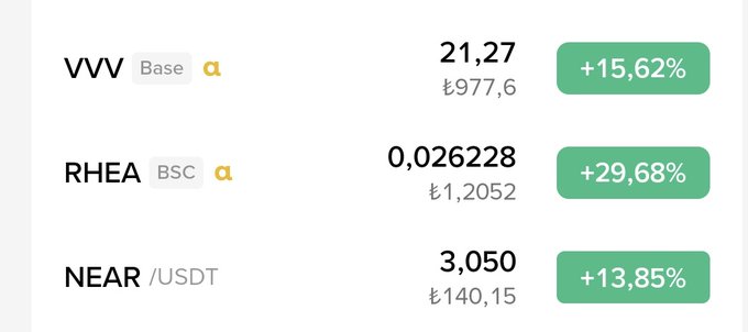 The image shows a table containing data about three different cryptocurrency markets, with the names of the markets appearing in black text above each respective column. There are four columns representing Vw Trade, Rhea BSC Trade, Near Uduex trade, and USDT trade. The data includes various numbers, indicating the prices of these exchanges or transactions. Above this image, there is a caption that says "Let' s goo @rhea_finance @NEARProtocol". This suggests that the main focus of the post is to provide information about cryptocurrency trading platforms and how they relate to the current exchange rates.