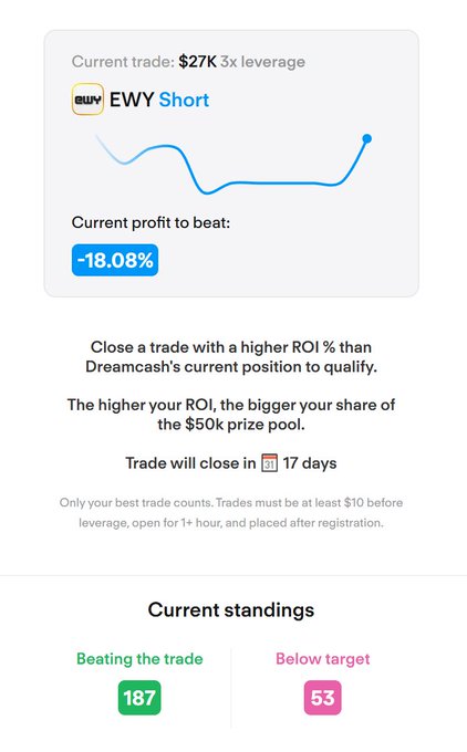 The image shows an email screen that displays information about a trading contest, including details such as the current standing of the participant, their target price, and the prize pool size. The email also provides instructions on how to enter the contest and the required minimum investment amount for participation.