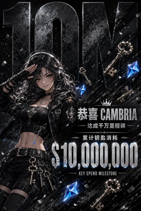 A promotional graphic congratulating 'CAMBRIA' on achieving a $10,000,000 key spend milestone, featuring an anime-style character in dark gothic attire with keys and blue crystals.