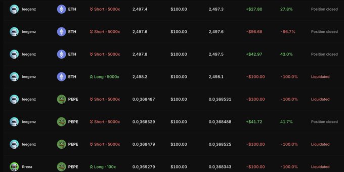 A trading history from a user named "leegenz" on a high-leverage DEX, showing a series of ETH and PEPE perpetual futures trades with 5000x leverage (and one PEPE trade at 100x by "Freea"), including a mix of profitable positions (+27.80%, +42.97%, +41.72%) and total liquidations (-100.00%) at extremely tight price levels like ETH at ~2,497.4-2,498.2 and PEPE at ~0.36846-0.36853. The image illustrates the gamified, high-risk nature of the Catapult platform mentioned in the post, where extreme leverage leads to rapid wins and instant liquidations within fractions of a cent.