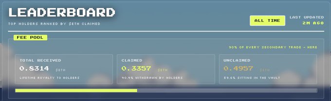 A dashboard displays a "FEE POOL" leaderboard for $ETH holders, showing 0.8314 $ETH total received, with 0.3357 $ETH (40.5%) claimed and 0.4957 $ETH (59.5%) unclaimed—reinforcing the post's message by highlighting the majority of fees still sitting unclaimed in the vault and waiting to be collected.