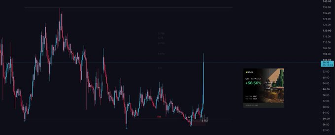 A Bitcoin price chart showing a sharp downward trend with an inset image advertising a '20X Multi Account' with +50.56% gain.