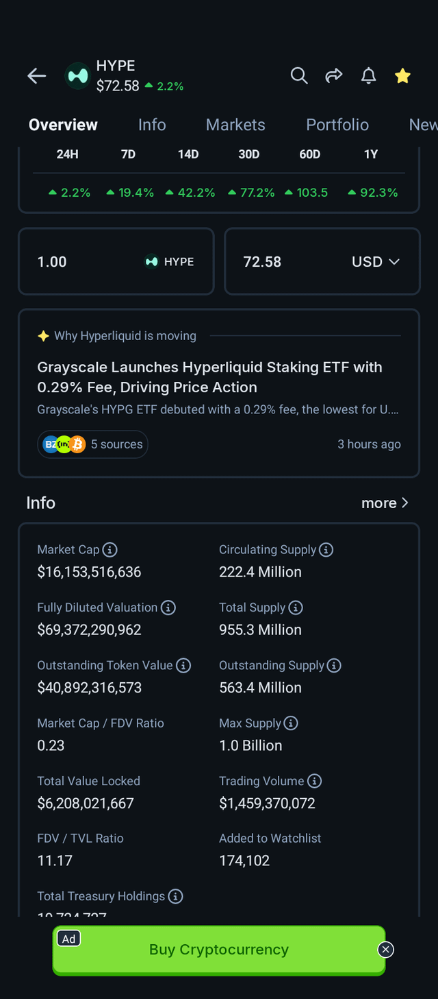 The image shows a smartphone screen displaying an overlay with information about a cryptocurrency called Hypte. It seems that the phone's user has added information or data from another source onto their device, possibly including an article from Coingecko. The main focus of the image is on the overlay and any relevant details it contains.