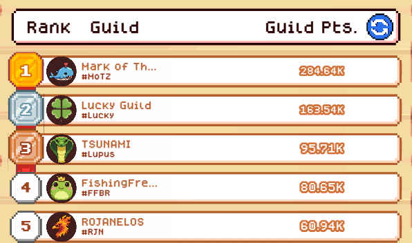 The image shows a scoreboard for a fishing competition, displaying the names of the competitors along with their respective scores. The top five competitors are marked as gold, while the rest are bronze or silver. The text "Rank GUILD PTS." indicates that this is a ranking system for the competition. The post also mentions that there was a "Winning fish" in the top row and a "Lucky guid" in the bottom row.