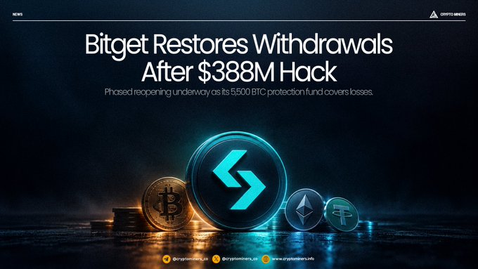 A news graphic titled 'Bitget Restores Withdrawals After $388M Hack' with subtitle 'Phased reopening underway as its 5,500 BTC protection fund covers losses.' The background features a glowing cryptocurrency token and Bitcoin coins.
