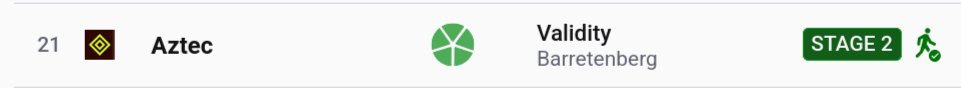 The image shows a row displaying "21 Aztec" on the left, "Validity Barretenberg" in the center with a green circle icon, and a green "STAGE 2" badge with a pedestrian icon on the right—visually confirming the post's statement that it is currently Stage 2.