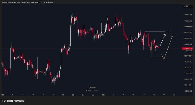 A TradingView candlestick chart of USDT with BTC labeled at $82,442.77, showing recent price action with hand-drawn annotations including white and yellow arrows indicating potential bullish movement scenarios on the right side of the chart.
