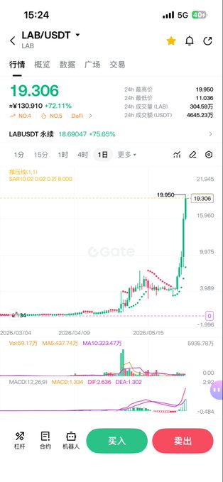 The image shows a phone screen displaying an update of some financial market data, with lines drawn indicating stock prices over time. The data appears to be from China, possibly related to a trade currency exchange or stock trading app like LabDAVT. The post on this website talks about the value of the Chinese dollar compared to the U.S. dollar and mentions that lab-usdt is one of the many Chinese companies whose stock price could potentially change by a significant amount. The lines on the screen depict fluctuations in the value of the currency, which indicates the market's volatility or potential shifts in trading strategies for those involved.