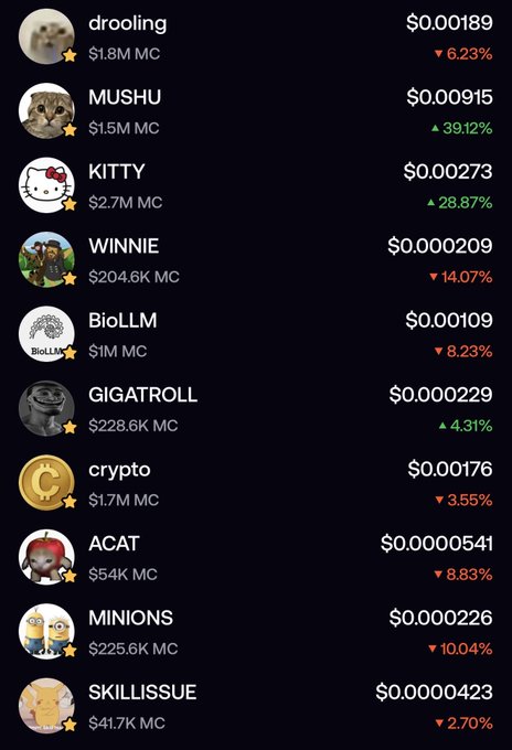 A screenshot of a crypto meme coin listing showing tokens including drooling, MUSHU, KITTY, WINNIE, BioLLM, GIGATROLL, crypto, ACAT, MINIONS, and SKILLISSUE with their prices, market caps, and 24-hour percentage changes.