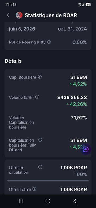 A French-language crypto statistics screen for ROAR token showing a market cap of $1.99M, 24h volume of $436,859.33, and a circulating supply of 1.00B ROAR.
