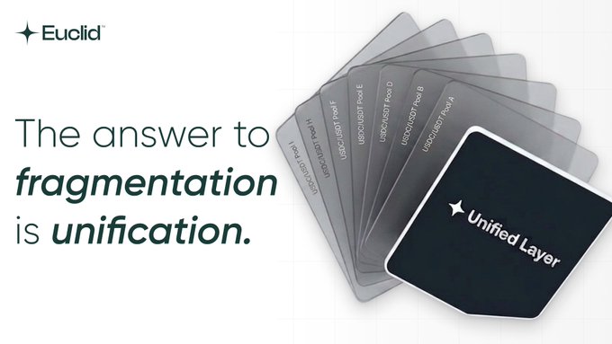 A promotional graphic for 'Euclid' featuring the tagline 'The answer to fragmentation is unification.' next to a fan of cards, with the front card labeled 'Unified Layer' and back cards labeled 'USD/USDT Pool F', 'USDC/USDT Pool D', 'USDC/USDT Pool B', and 'USDC/USDT Pool A'.