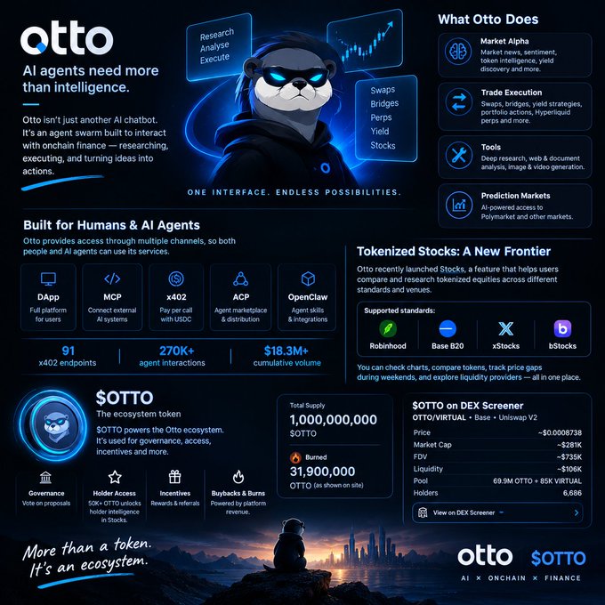 A promotional infographic for 'Otto', an AI agent ecosystem, details its services like Market Alpha and Trade Execution, featuring its mascot and token information including '$OTTO' on the Base network.