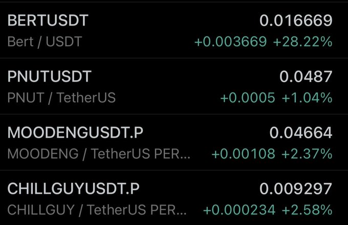 The focus of this image is a computer screen displaying four different cryptocurrency markets, each represented by a black square or rectangle against an orange background. The first market shown is Etherus.US, the second one is Mtgo.usd, the third is Modeng.usd, and the fourth one is Chilguy.usd. Each of these markets has various data displayed on the screen, including the current price of a cryptocurrency, such as Bitcoin or Ethereum, as well as its value in US dollars. The image is relevant to the post because it shows different cryptocurrency markets, which may provide insights into the fluctuating values and trading activities among these virtual assets.