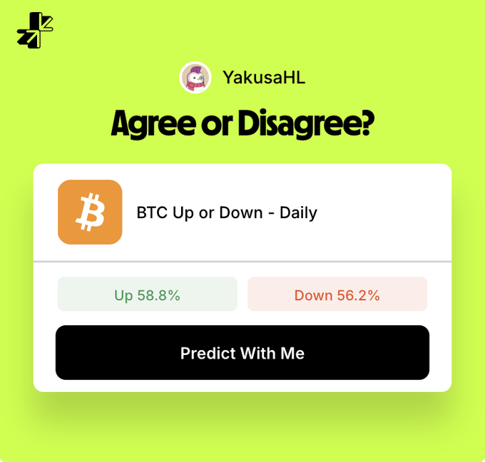 A green-themed prediction app interface by "YakusaHL" asking users to "Agree or Disagree?" on whether Bitcoin will go Up (58.8%) or Down (56.2%) daily, with a "Predict With Me" button.