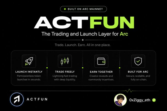 A promotional graphic for ACTFUN, described as “The Trading and Launch Layer for Arc,” with the tagline “Trade. Launch. Earn. All in one place.” It also lists “Built on Arc Mainnet,” “LAUNCH INSTANTLY,” “TRADE FREELY,” “EARN TOGETHER,” and “BUILT FOR ARC.”