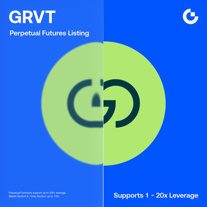 A bold blue promotional graphic announces the listing of GRVT Perpetual Futures, featuring a large green circular logo with a stylized "G" emblem in the center. Key text includes "GRVT Perpetual Futures Listing" at the top, "Supports 1 – 20x Leverage" on the right, and a disclaimer noting "Perpetual Contracts support up to 200x leverage, Metals Section & Forex Section up to 100x" at the bottom, aligning with the announcement of GRVT/USDT trading now open on Gate Futures.