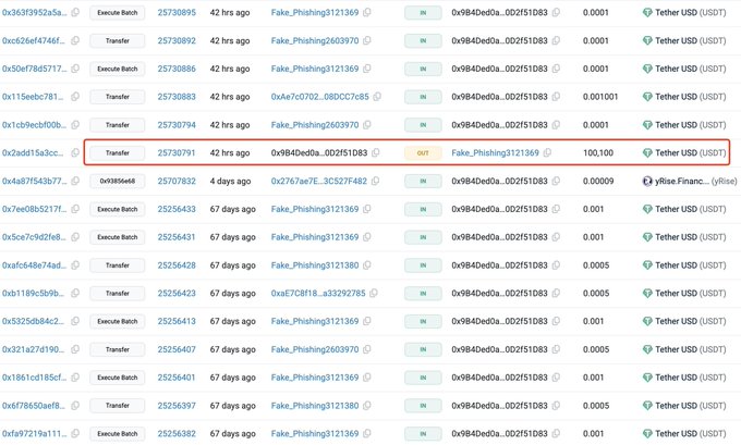 A blockchain transaction history table showing multiple Tether (USDT) transfers flagged as 'Fake_Phishing' attempts, with one transaction highlighted in a red box showing an OUT transfer of 100.100 USDT to address 0x9B4DeDa...0D251D83.