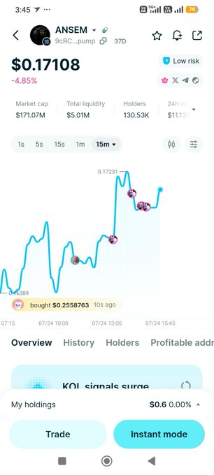 A cryptocurrency trading app screenshot showing the ANSEM token ($0.17108, down 4.85%) with a market cap of $17.07M and a price chart displayed over a 15-minute timeframe.
